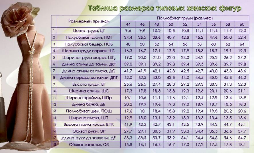 Как научиться правильно снимать мерки с фигуры - советы корфиати